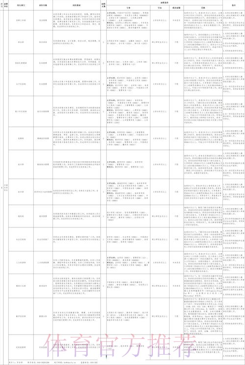 中国足协发布招聘公告 覆盖国际性体育人才 中国足协发布招聘公告 覆盖国际性体育人才
