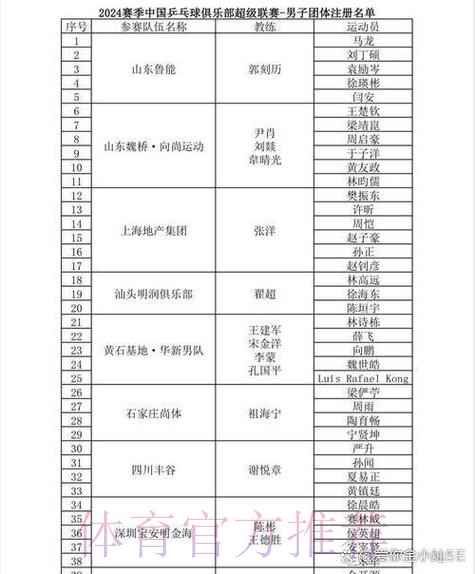 2019-2020五超联赛第十二轮综述